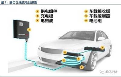 汽車充電設(shè)備研發(fā)驅(qū)動(dòng)下的充電樁行業(yè) 現(xiàn)狀、挑戰(zhàn)與未來機(jī)遇分析報(bào)告