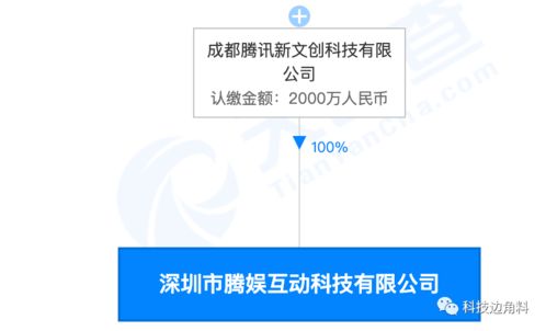 深圳騰娛互動 騰訊布局系統(tǒng)集成服務(wù)的新棋，釋放了什么信號？